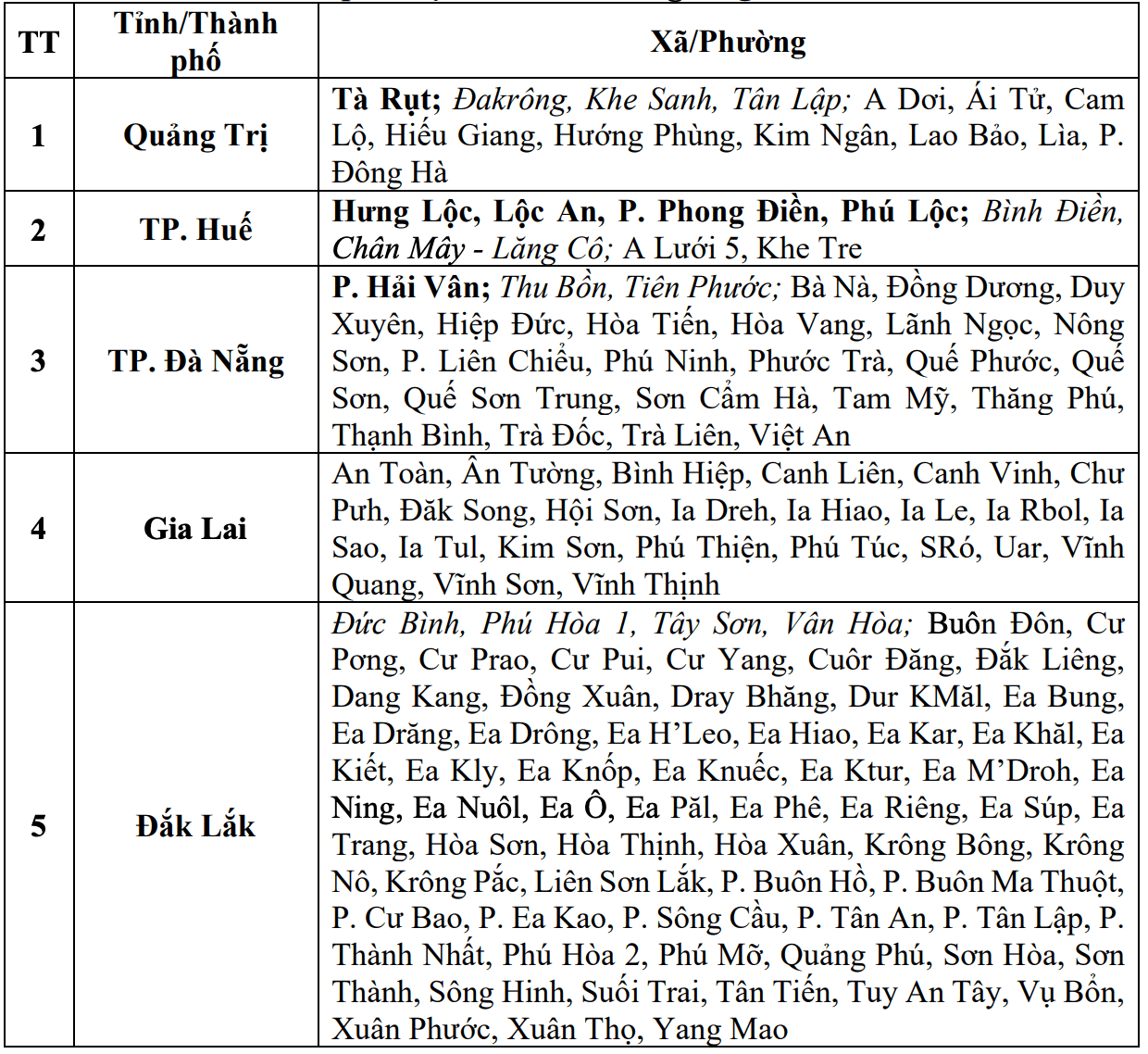 Cap nhat danh sach cac khu vuc co nguy co se xay ra lu quet, sat lo dat da trong 6 gio toi (tinh tu thoi diem 10 gio 30 ngay 16.10). Nguon: Trung tam Du bao Khi tuong Thuy van Quoc gia