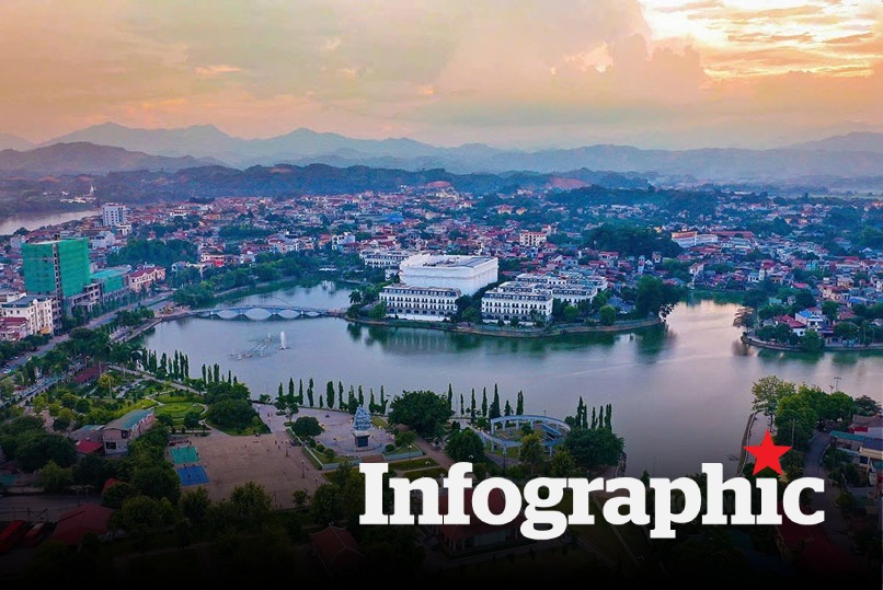 Sắp đấu giá 10 thửa đất tại Lào Cai, khởi điểm từ 385 triệu đồng/thửa