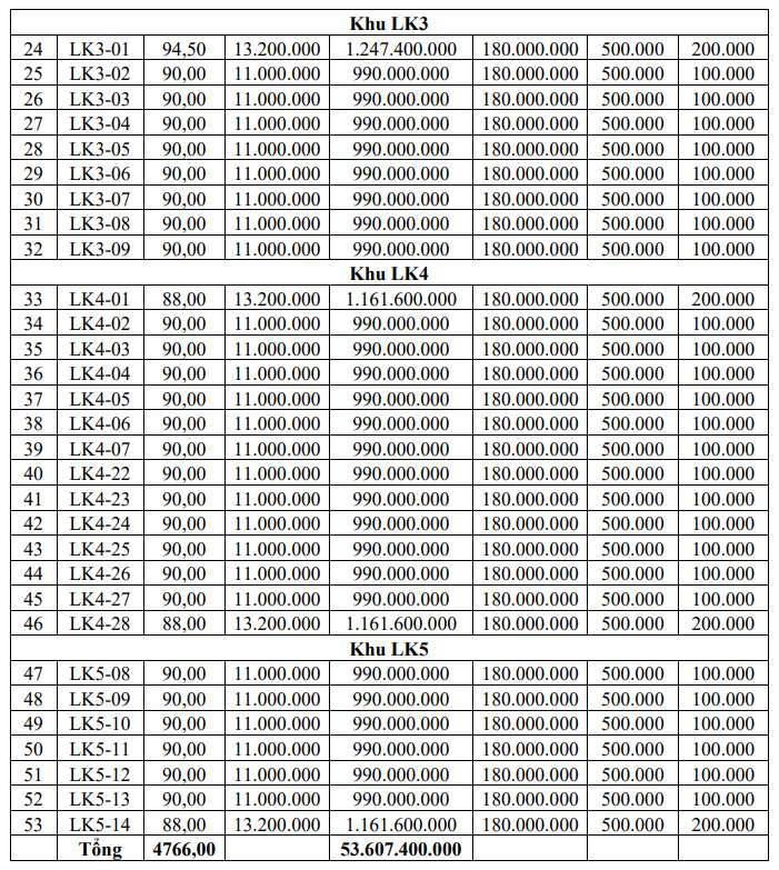 Anh: Cong ty Dau gia Hop danh OCD An Thuan Phat
