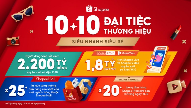 Shopee's recent "10th Brand Party" event recorded a high demand for genuine shopping. Photo: Shopee