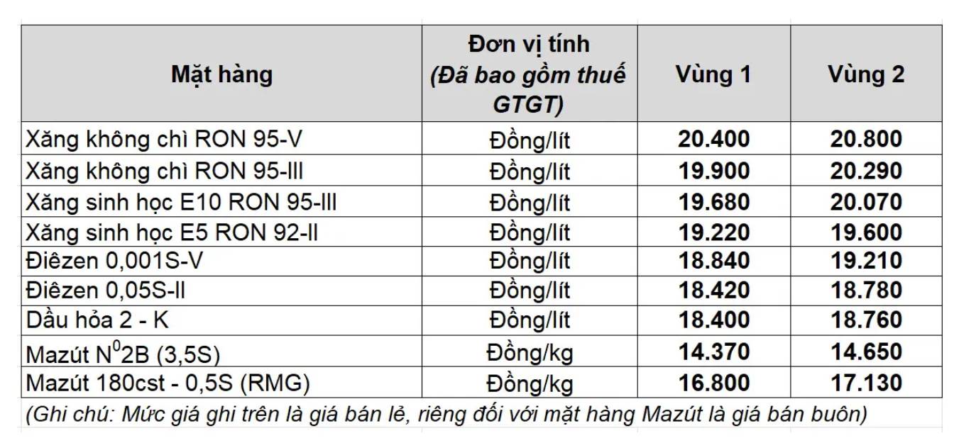 Gia xang dau trong nuoc ngay 17.10 theo bang gia cong bo cua Petrolimex.