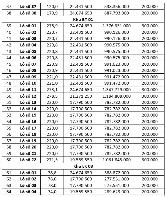 64 lo dat thuoc khu dan cu Thanh Mieu, phuong Vu Phuc (dot 1). Anh: Trung tam Dich vu dau gia tai san tinh Hung Yen