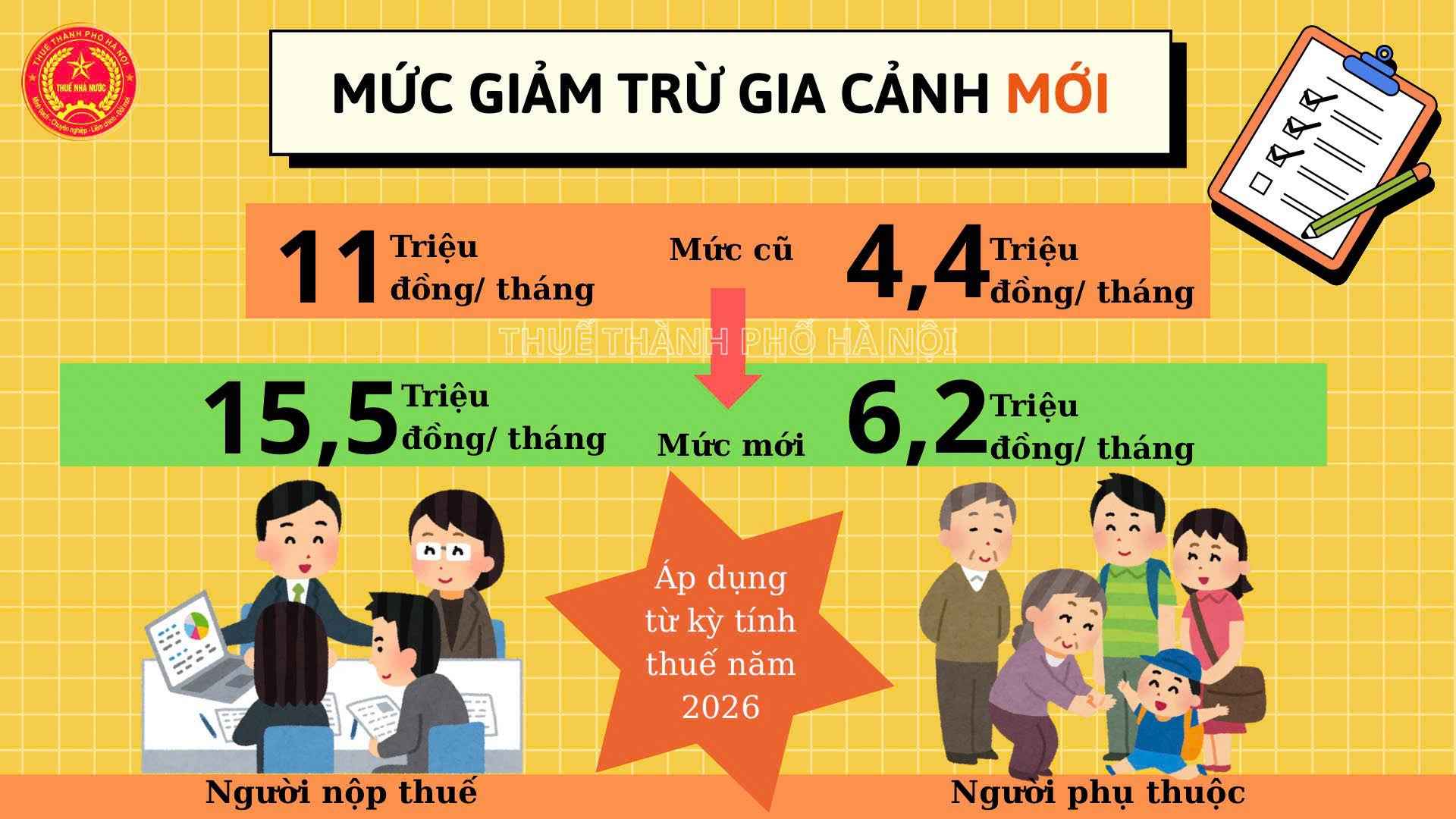 Nguon: Cuc Thue
