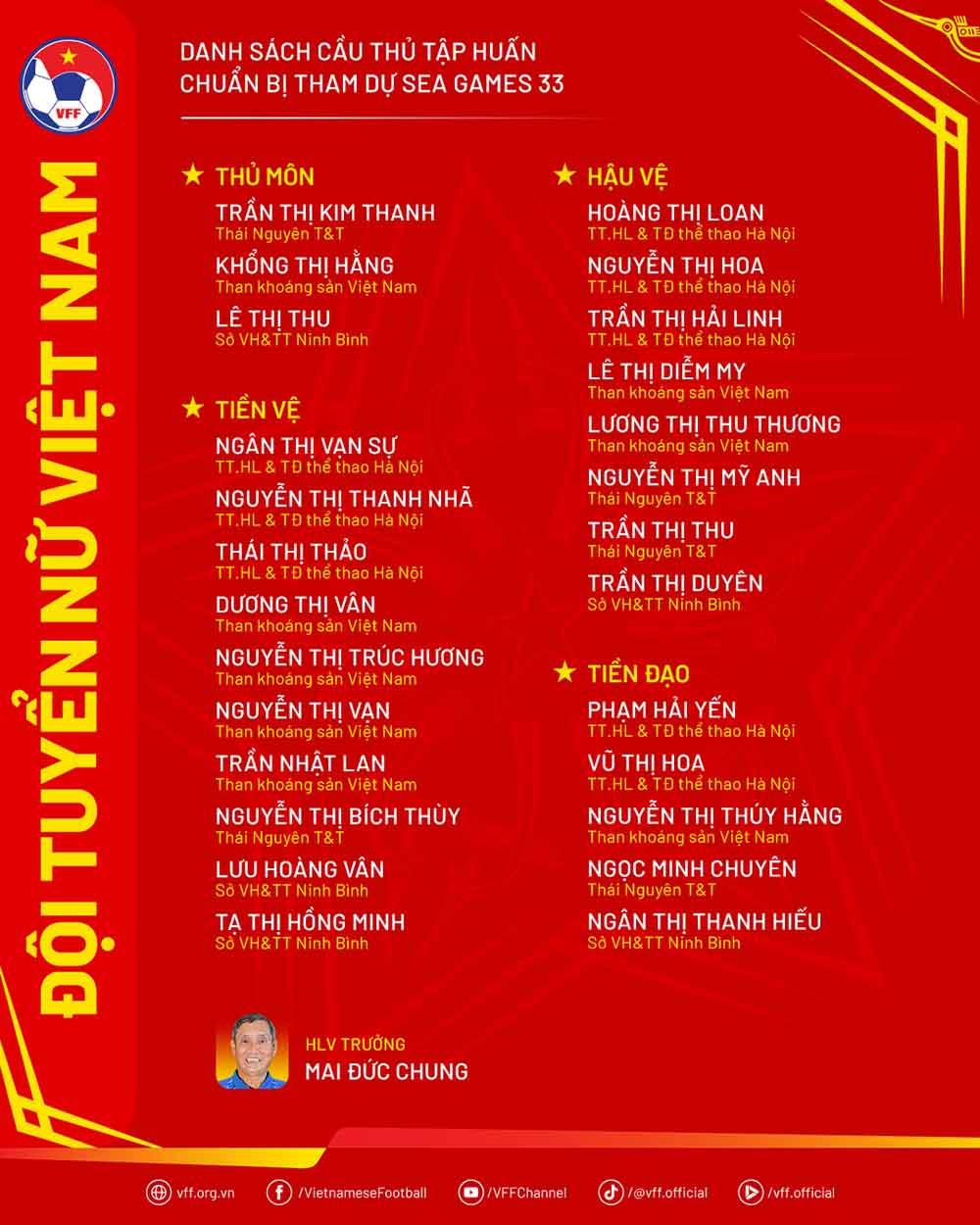Danh sach tap trung doi tuyen nu Viet Nam. Anh: VFF