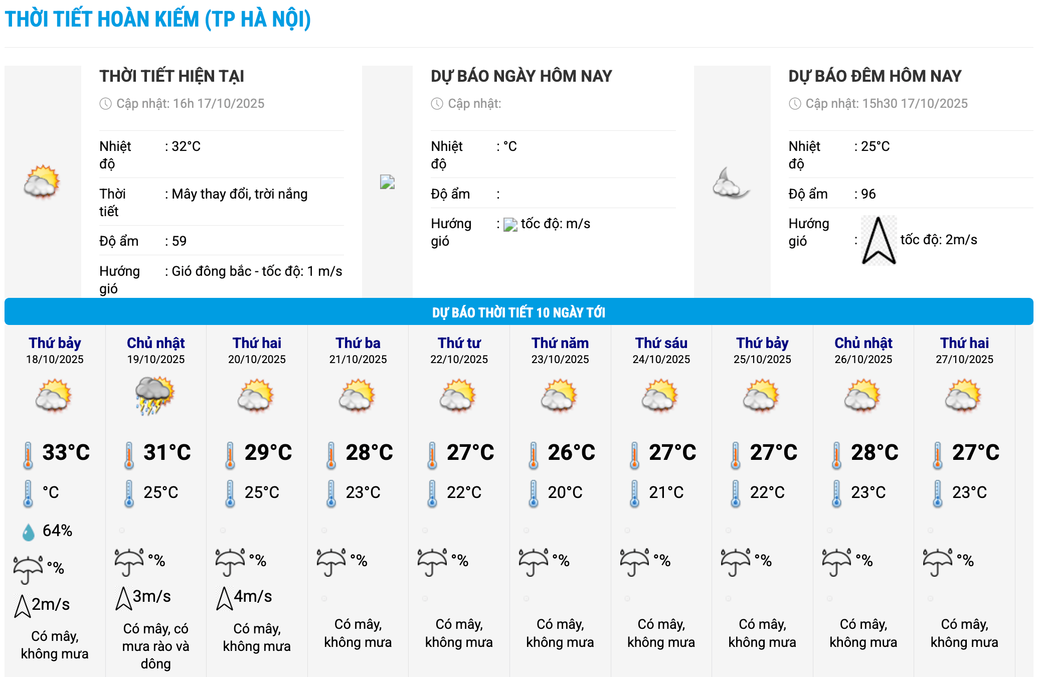 Bieu do nhiet trong 10 ngay toi o phuong Hoan Kiem, Ha Noi cap nhat vao 19 gio ngay 17.10. Anh: Trung tam Du bao Khi tuong Thuy van Quoc gia