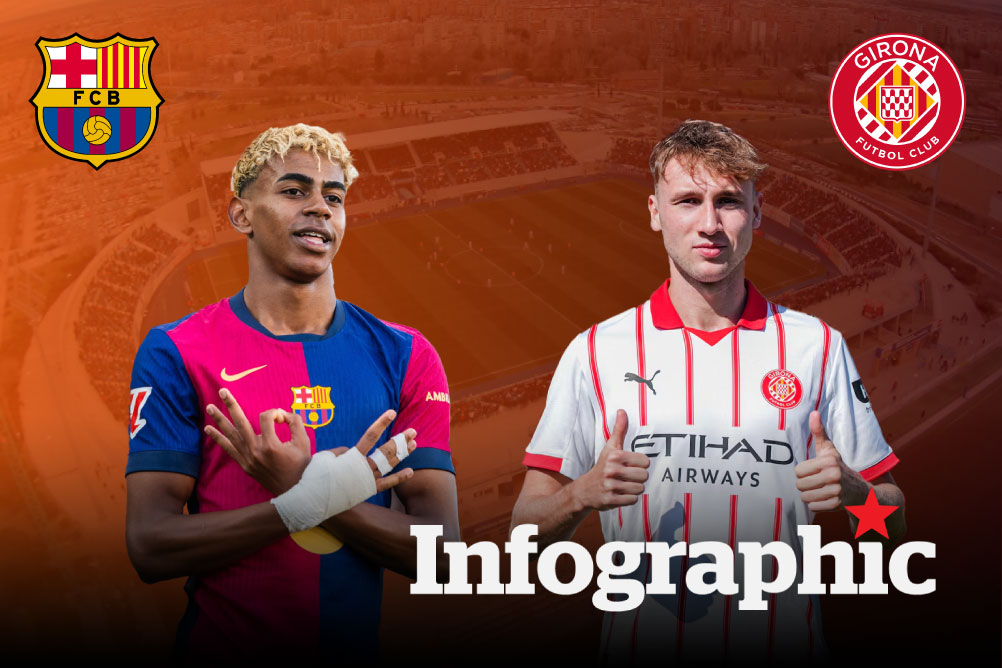 Dự đoán kết quả Barcelona vs Girona La Liga 2025/2026