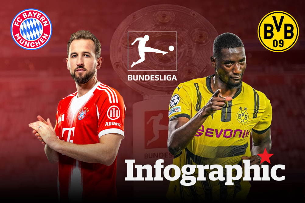 Dự đoán kết quả Bayern Munich vs Dortmund Bundesliga 2025/2026