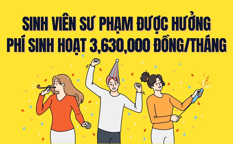 Pedagogy students receive a monthly living allowance of up to VND 3.630,000/month. Graphics: Tra My