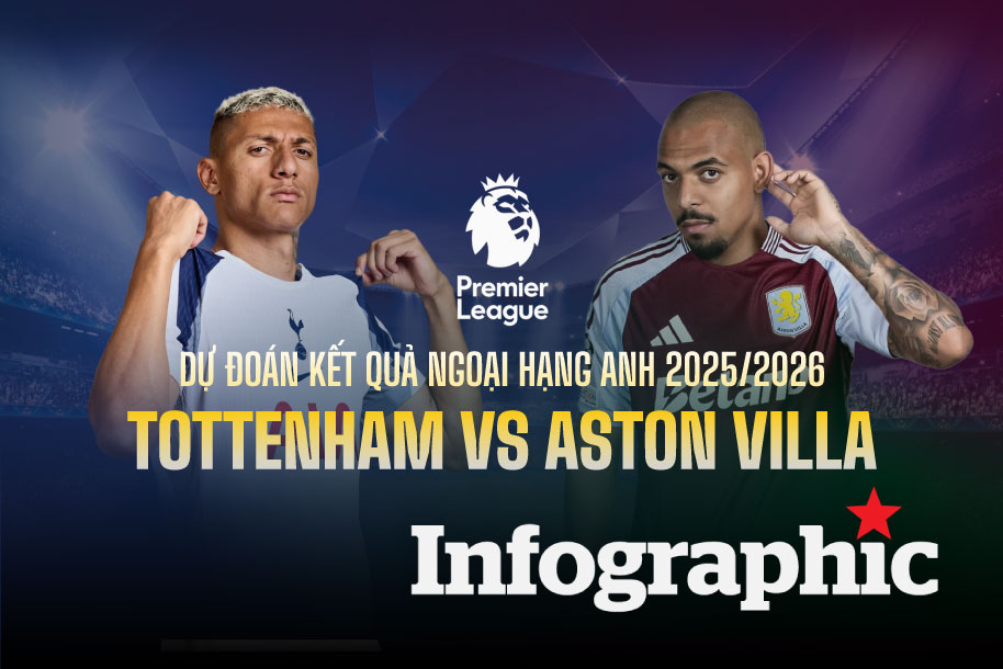 Dự đoán kết quả Tottenham vs Aston Villa Ngoại hạng Anh 2025/2026
