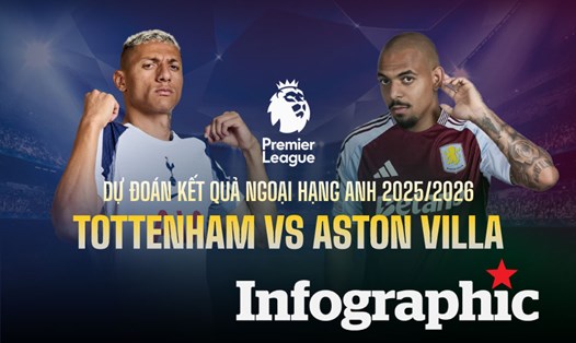 Dự đoán kết quả Tottenham vs Aston Villa Ngoại hạng Anh 2025/2026