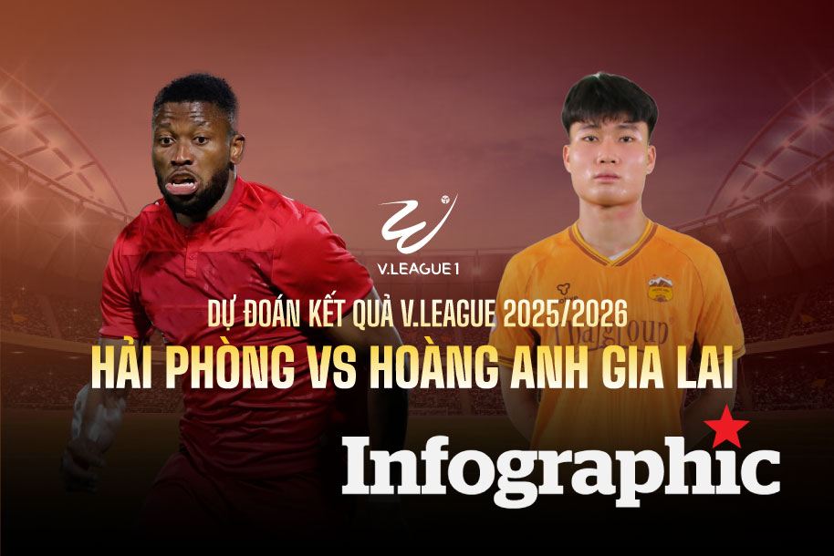 Dự đoán kết quả Hải Phòng vs Hoàng Anh Gia Lai V.League 2025/2026