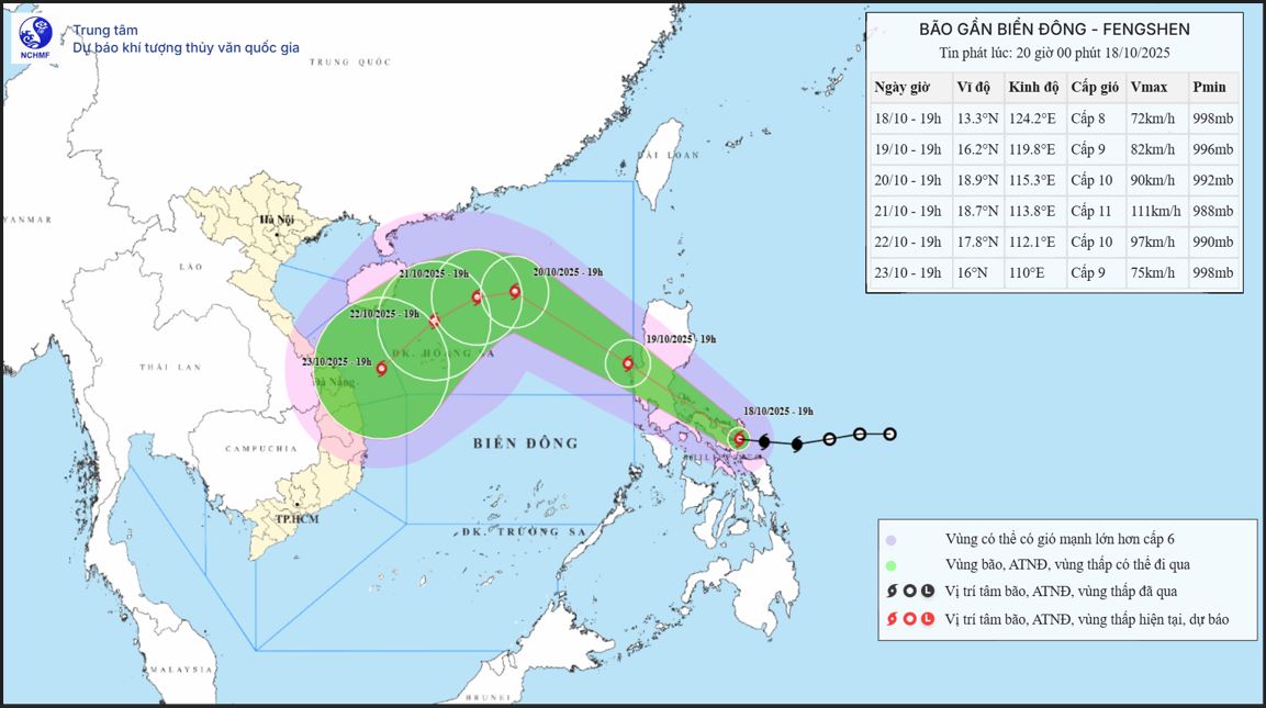 The East Sea is forecast to welcome storm No. 12 Fengshen in the next 24 hours. Updated location and path of storm Fengshen at 8:00 p.m. on October 18. Source: National Center for Hydro-Meteorological Forecasting