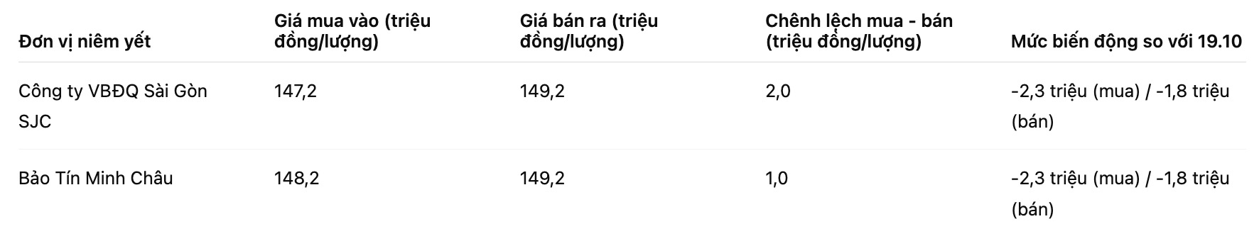 Bang: Khuong Duy
