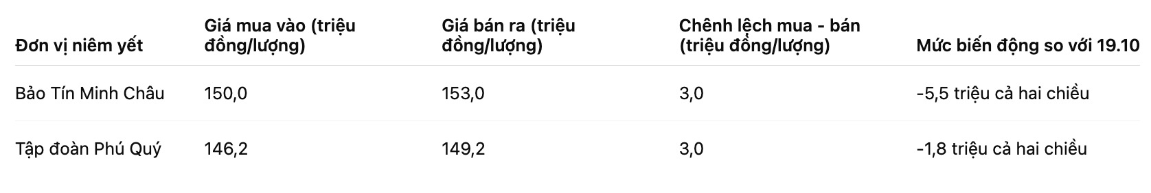 Bang: Khuong Duy