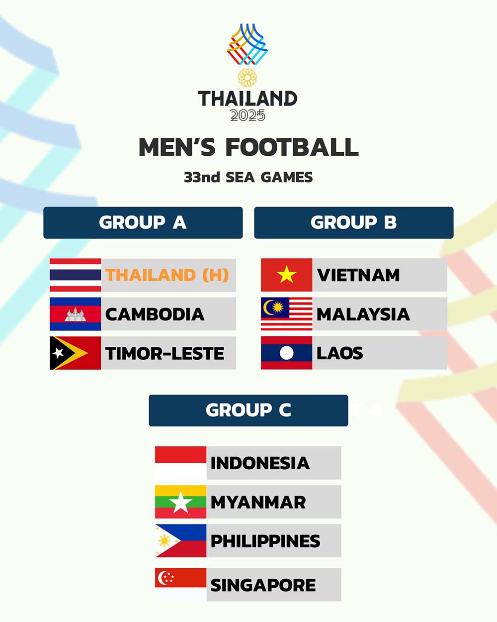 Bang dau mon bong da nam SEA Games 33. Anh: SEA Games 33