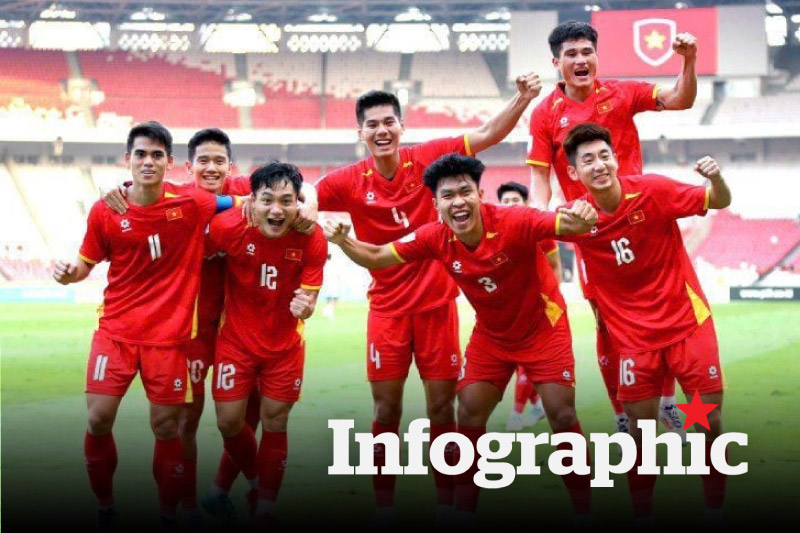 Bảng đấu bóng đá SEA Games 33: Việt Nam tiếp tục đụng độ Malaysia, Lào