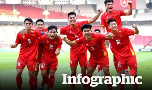 Bảng đấu bóng đá SEA Games 33: Việt Nam tiếp tục đụng độ Malaysia, Lào