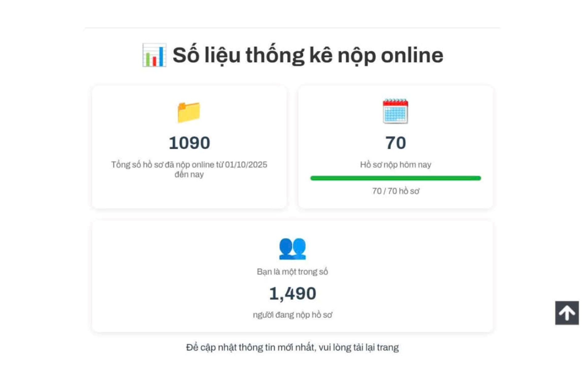 So luong nop ho so online tai du an nha o xa hoi Rice City Long Chau trong tinh trang qua tai, khien nguoi dan kho nop ho so. Anh: Nguoi dan cung cap