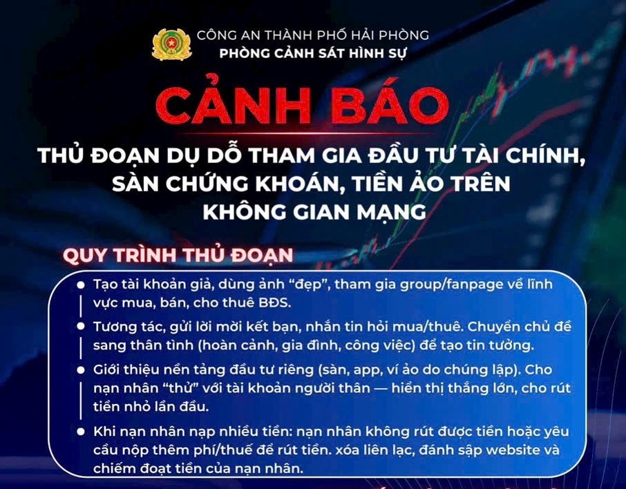 Công an cảnh báo thủ đoạn lừa đảo dụ dỗ tham gia đầu tư tài chính, chứng khoán, tiền ảo trên không gian mạng. Ảnh: Công an TP Hải Phòng