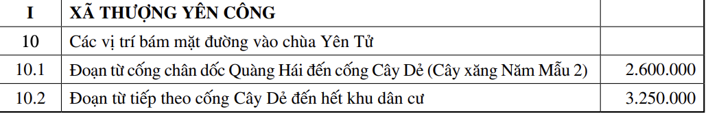 Bang gia dat ap dung cho xa Thuong Yen Cong.