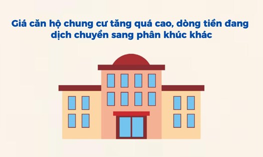 Giá căn hộ chung cư tiếp tục leo thang, dòng tiền có xu hướng dịch chuyển sang phân khúc khác. Ảnh: Thu Hằng