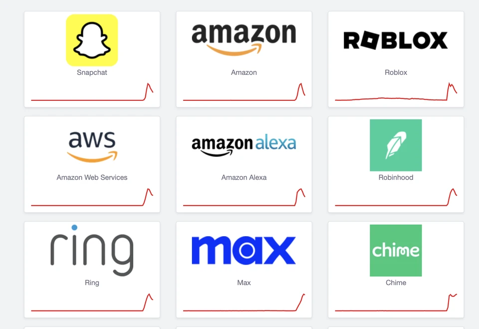 Todas las plataformas de computacion en la nube AWS experimentan interrupciones. Foto: DownDetector