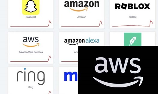 Từ Amazon, WhatsApp đến ChatGPT đều sập vì lỗi AWS, hé lộ lỗ hổng nghiêm trọng của hệ thống Internet toàn cầu và nguy cơ đứt mạch số hóa. Đồ họa: Cát Tiên