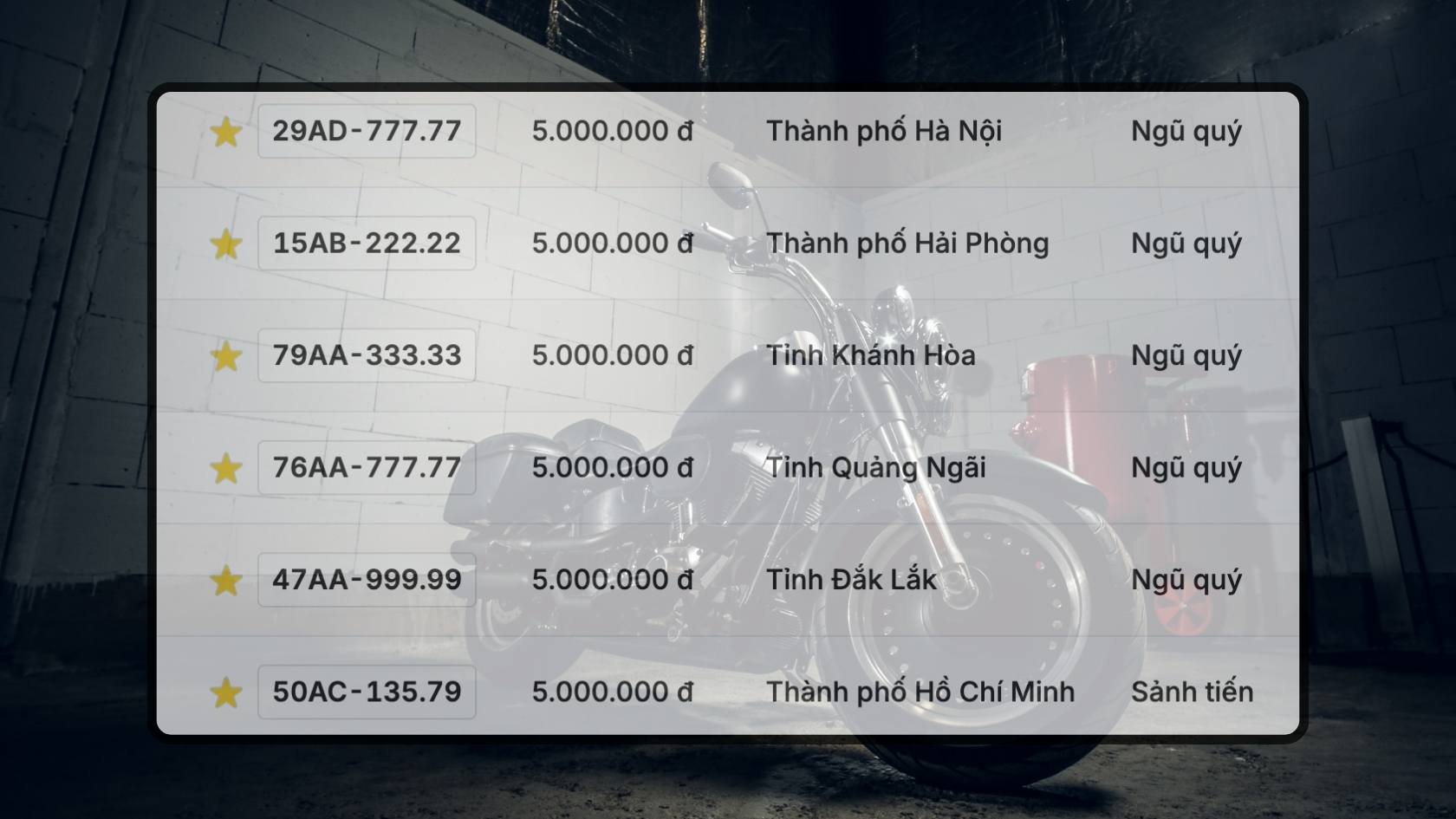 Bien so xe may co trong phien dau gia chieu ngay 21.10. Do hoa: Hao Thien
