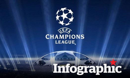 Lịch thi đấu Cup C1 hôm nay 21.10: Arsenal gặp Atletico Madrid, Leverkusen đối đầu PSG