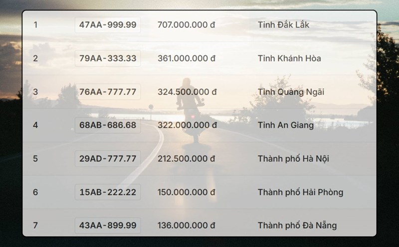 Price of the most beautiful 5-digit 9 license plate in the October 21 auction