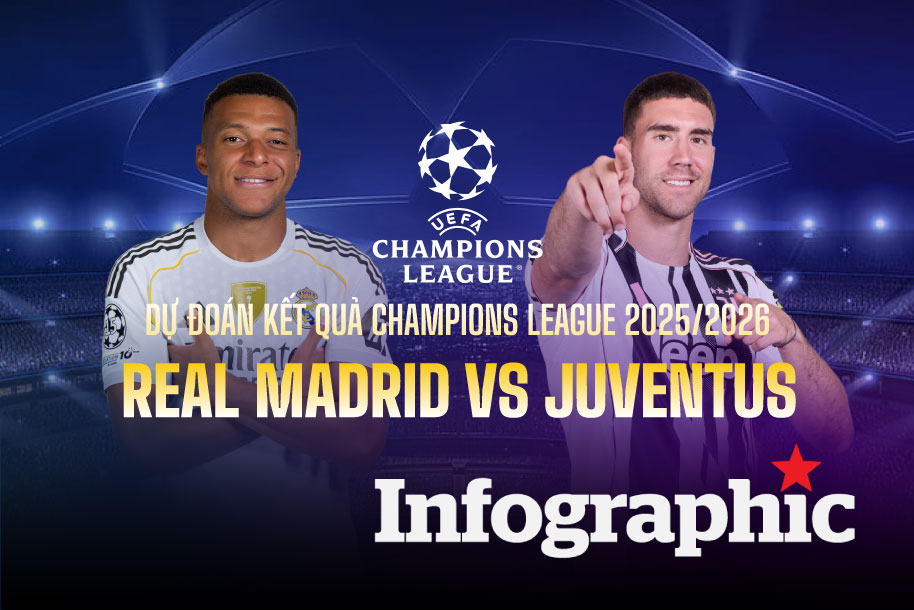Dự đoán kết quả Real Madrid vs Juventus Champions League 2025/2026