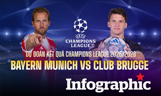 Dự đoán kết quả Bayern Munich vs Club Brugge Champions League 2025/2026