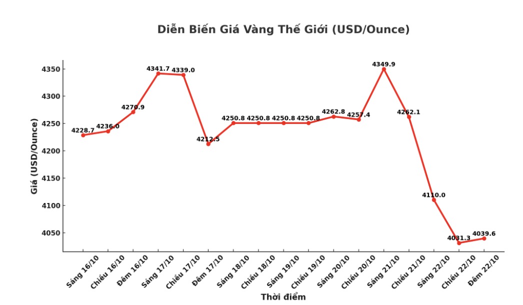 Gia vang nhan tron tai mot so don vi kinh doanh. Bang: Bich Ha