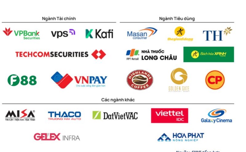 FIDT said that there are about 20 enterprises ready to IPO from now until 2027. Source: FIDT