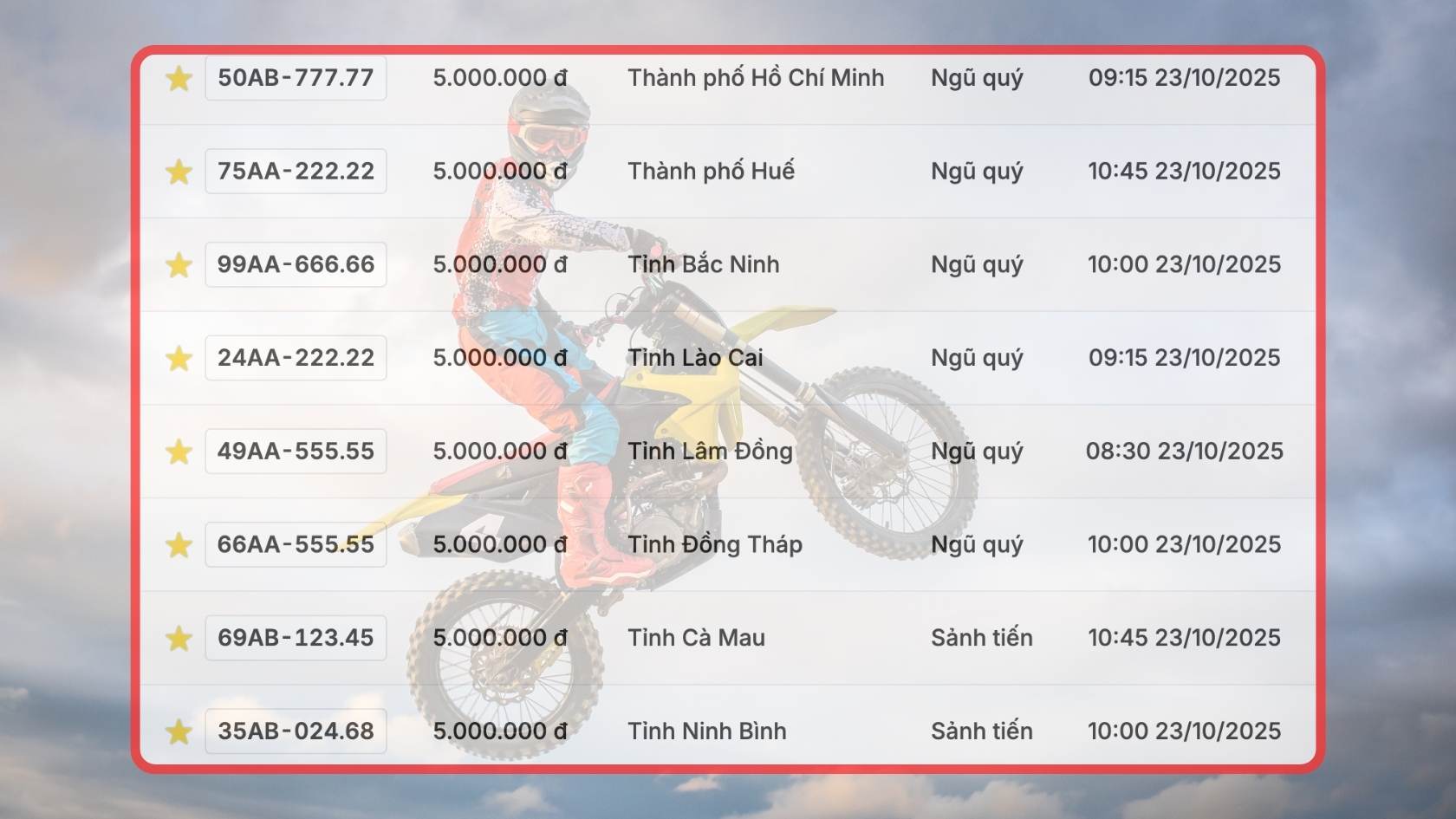 Bien so xe may co trong phien dau gia ngay 23.10. Do hoa: Hao Thien