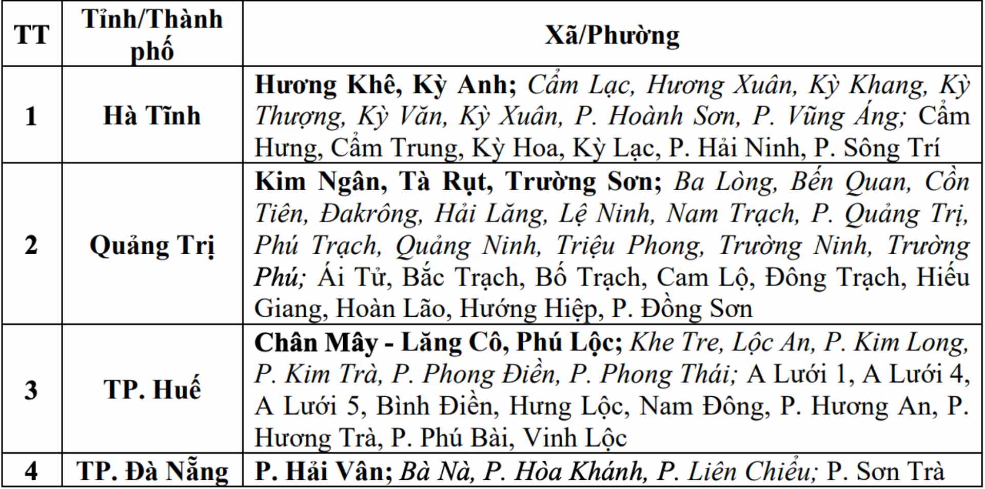 Cap nhat danh sach cac khu vuc co nguy co se xay ra lu quet, sat lo dat da trong 6 gio toi (tinh tu thoi diem 15 gio 30 ngay 23.10). Nguon: Trung tam Du bao Khi tuong Thuy van Quoc gia