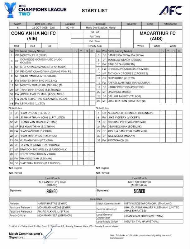 Danh sach dang ky thi dau cua hai doi. Anh: AFC