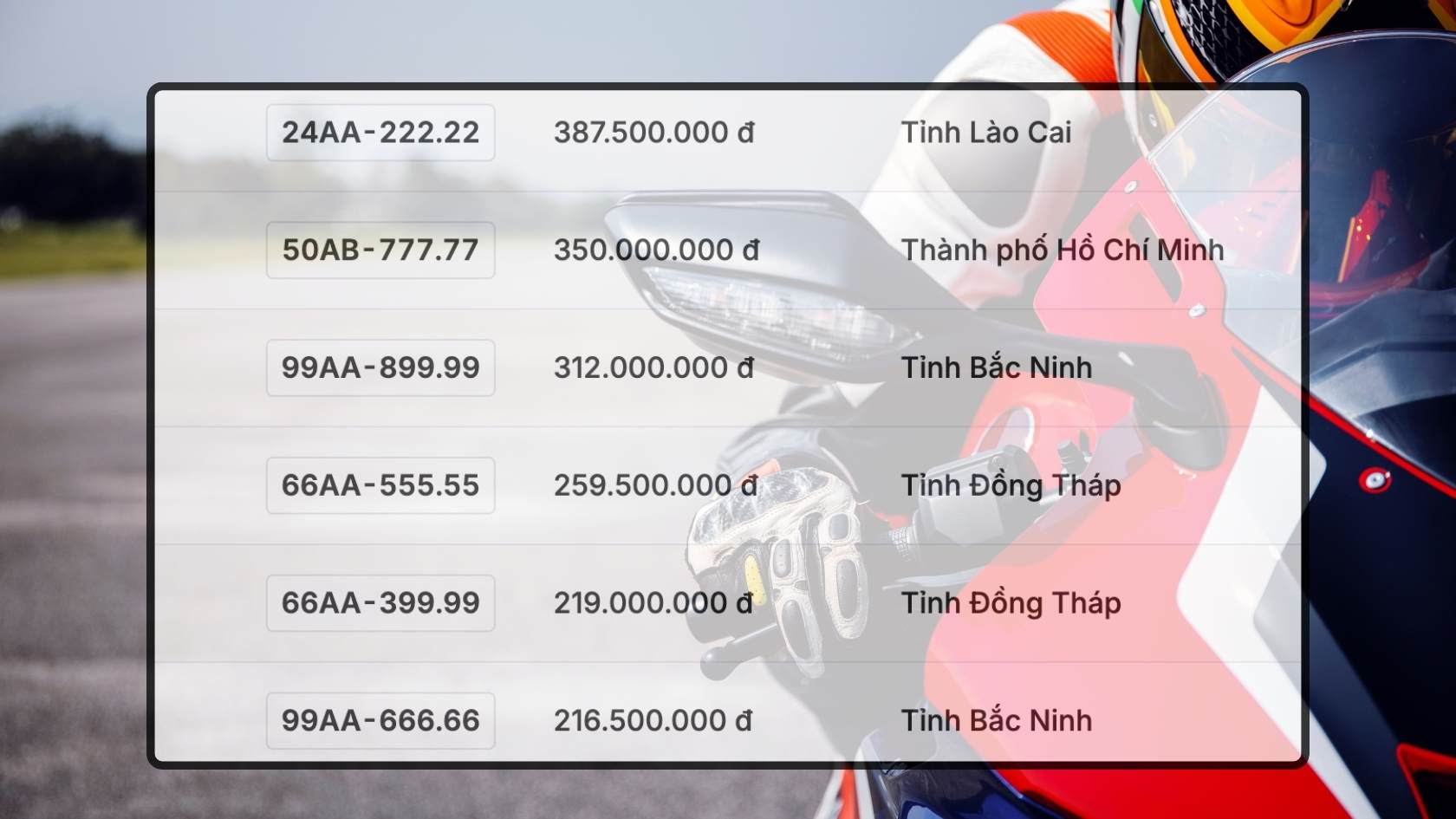 Danh sach ket qua trung dau gia bien so xe may trong ngay 23.10 duoc cap nhat tren trang dau gia truc tuyen. Do hoa: Hao Thien