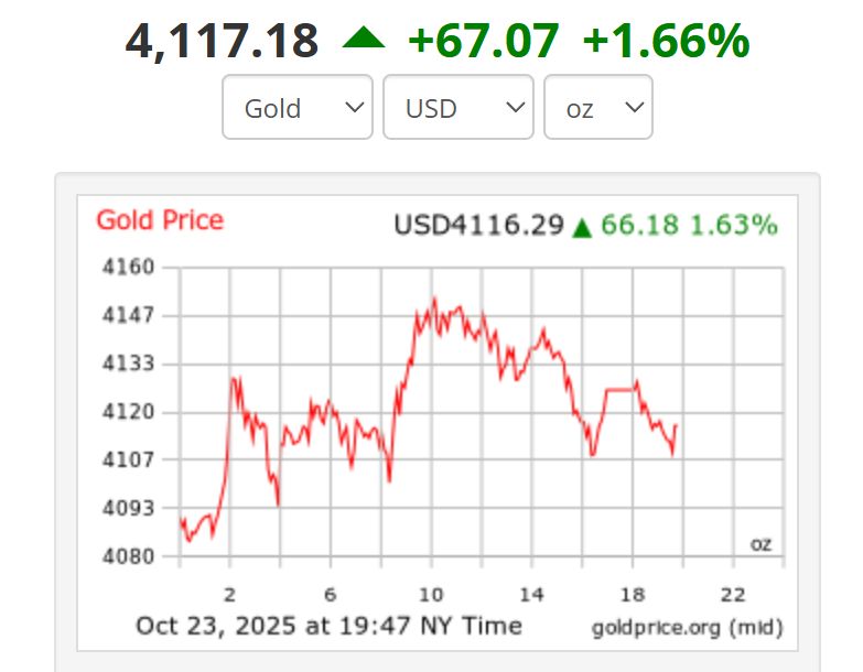 Gia vang the gioi. Anh: Goldprice