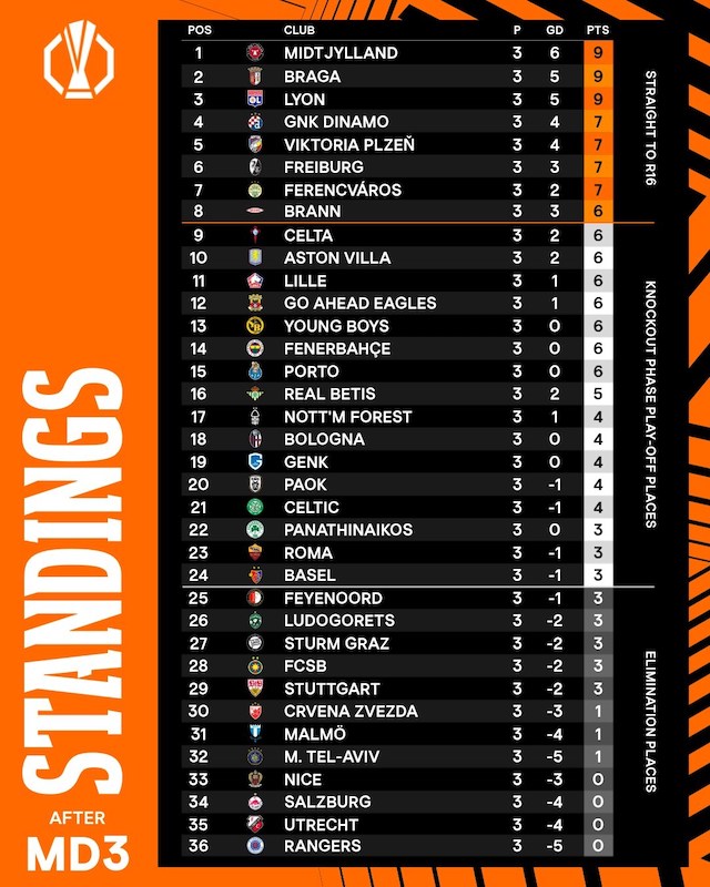 Bang xep hang Europa League. Anh: UEFA