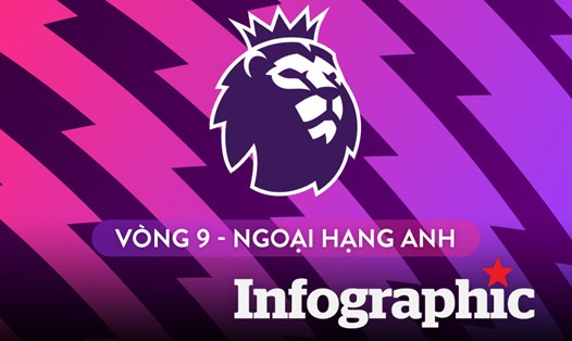 Lịch thi đấu Ngoại hạng Anh vòng 9: Chelsea gặp Sunderland, MU đối đầu Brighton