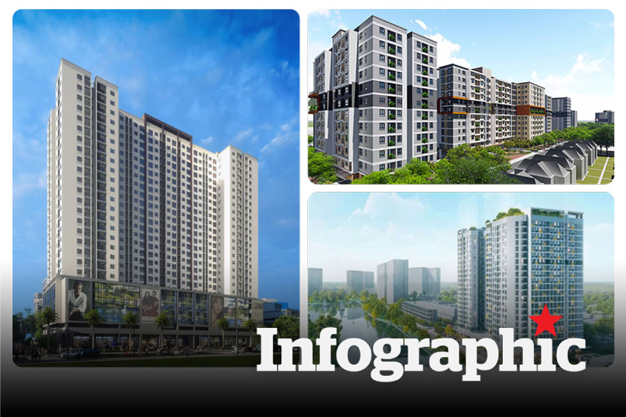 Hàng nghìn căn hộ nhà ở xã hội sắp mở bán tại Hà Nội quý IV.2025
