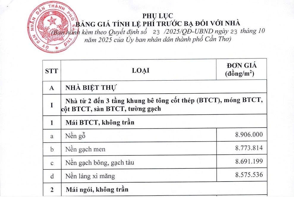 Price list for calculating registration fees for houses in Can Tho city, applied from November 1, 2025. Photo: Can Tho City People's Committee