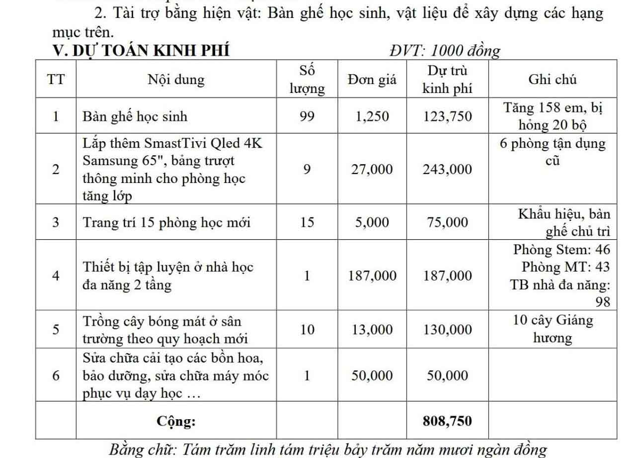 Cac khoan ma Truong THCS Nguyen Du van dong xa hoi hoa. Anh: Tran Tuan.