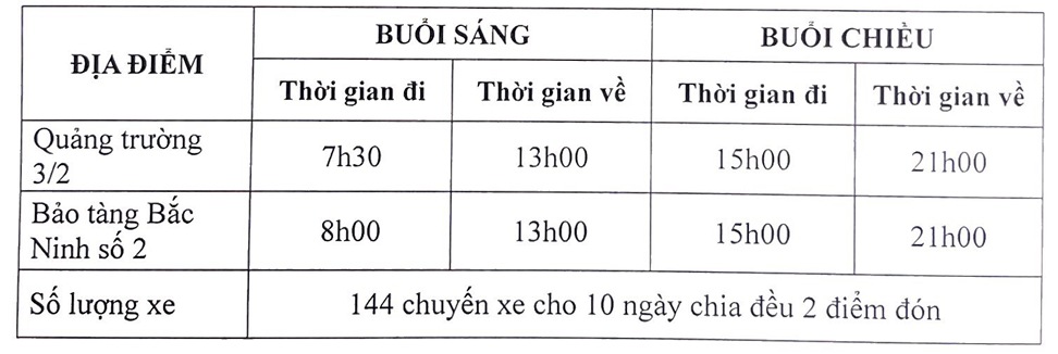 Thoi gian, dia diem va so luong chuyen xe dua don. Anh: So VHTTDL Bac Ninh