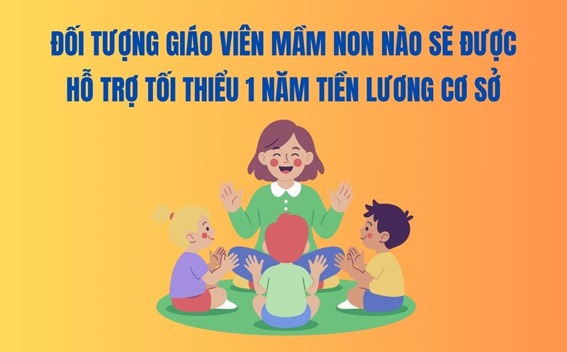 Which preschool teachers will be supported with at least 1 year of basic salary