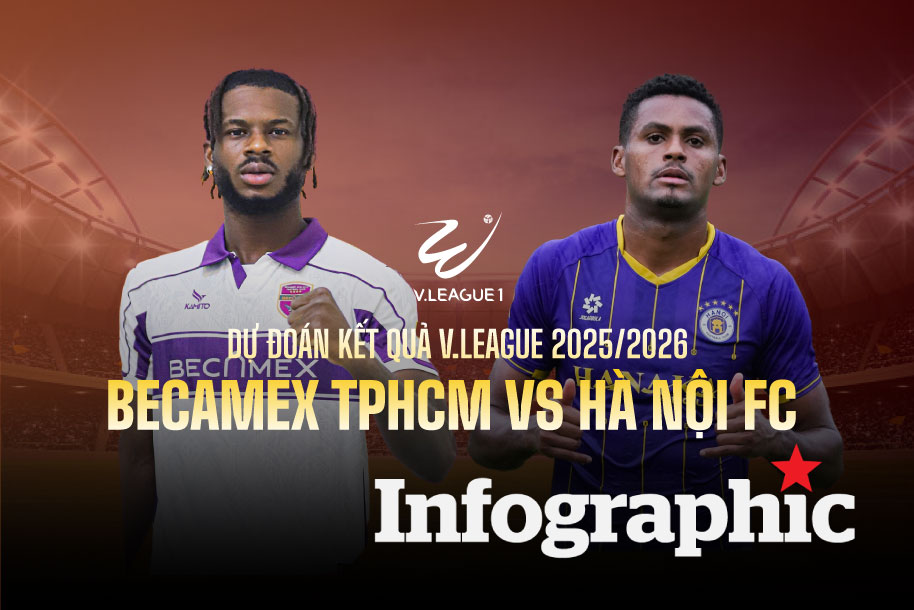 Dự đoán kết quả Becamex TPHCM vs Hà Nội FC V.League 2025/2026
