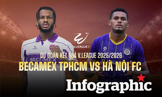 Dự đoán kết quả Becamex TPHCM vs Hà Nội FC V.League 2025/2026
