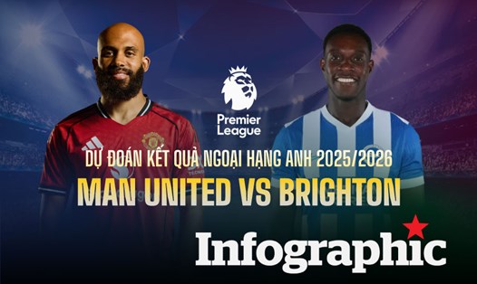 Dự đoán kết quả Man United vs Brighton Ngoại hạng Anh 2025/2026