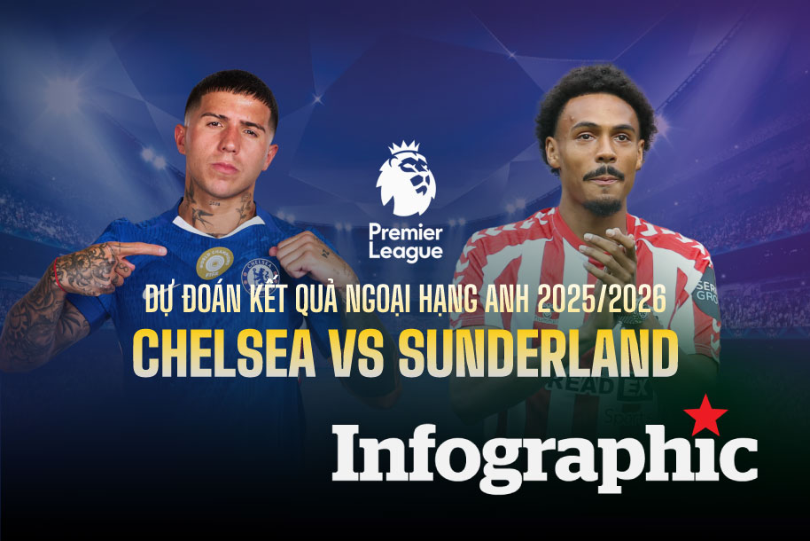 Dự đoán kết quả Chelsea vs Sunderland Ngoại hạng Anh 2025/2026